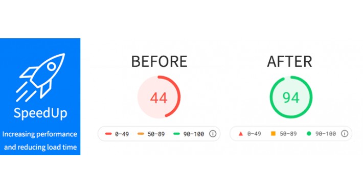 OpenCart Speed Optimization - Complete Guide